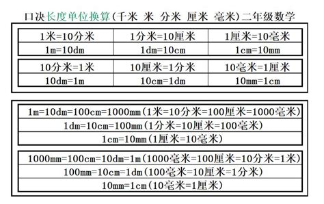 尺寸分|长度单位换算